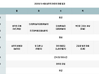 5-6월 일과 & 상반기 워크..
