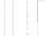 26년7월19일(일)가배치표