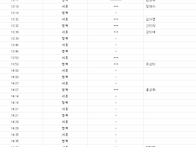 2부 한 팀 추가되었습니다..