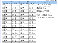 24년 11월 5일 (화) 가배..