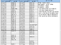 25년 8월 1일(금) 가배치..