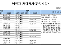 25년 2월 19일 (수) 가배..