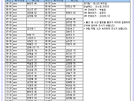 24년 7월 3일(수) 가배치..