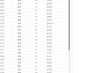 26년 8월 2일(일) 가배치..