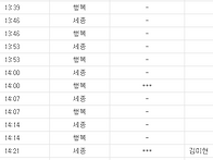 2부