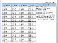 25년 12월 07일(일) 가배..