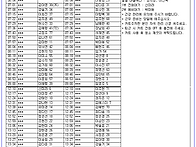 25년 05월 20일(화) 가배..