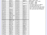 25년 05월 22일(목) 가배..
