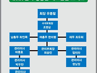 2025년 임원 조직도