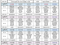 2026년 순천조례노인복지센..
