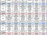 2026년 순천조례노인복지센..
