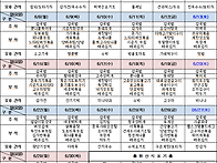 2026년 순천조례노인복지센..