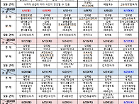 2025년 순천조례노인복지센..