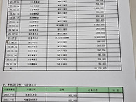 2023년 후원금. 현황보고