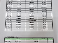 2022년 후원금 현황보고