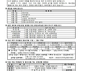 삼위일체대축일 주보