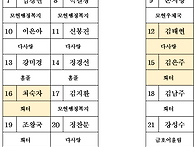 명품산악회 (단양..