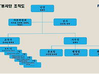 파주ICT봉사단의 조직개편..