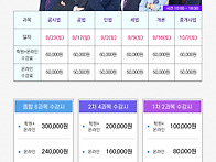 2023년 FINAL 족집게 10..