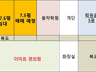 녹양역스카이59 진행 잘되..