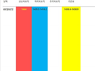 2025년 05월01일..