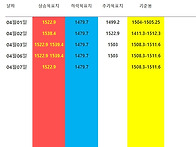 2026년 04월07일..