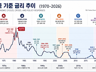 앞으로 중요한 것..