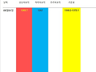 2026년 09월01일..