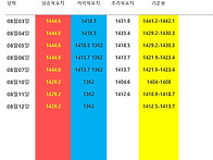 2026년 08월12일..