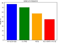 비 소비성 경제체..