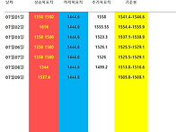 2026년 07월09일..
