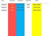 2025년 05월08일..