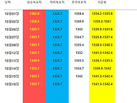 2026년 10월15일..