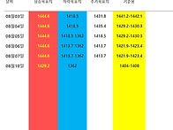 2026년 08월10일..