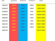 2026년 10월15일..