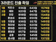 인생은오디션순위