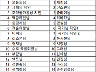 Re: 25년12월13일(토) ..