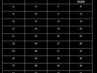 제122차 정기산행(전북 임실 오봉산-513..