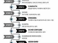 베이직 오픈 수업..