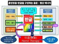 훈민정음(한글)은 불교학등..