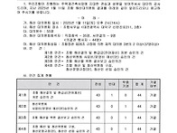 해산대의원회 결과 및 조합카페 폐쇄안내