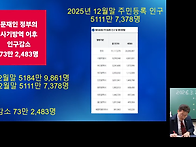 우한 코로나.코로나 백신