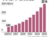 한국도 '돈벼락' 맞나&hellip;"..