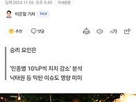 흑인&#183;히스패닉 등 민주당..