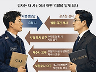 수사권 사라진 검사, 재판..
