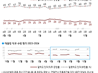 "둑이 무너지기 직전 느낌..