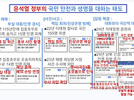 윤석열 정부의 국민 안전과..