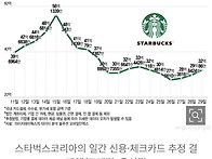 "스벅 100% 환불" 고객 ..