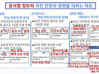 윤석열 정부의 국민 안전과..