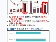 판사/검사 범죄와 기소(재..